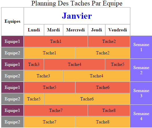 tableau-pseudo-classes