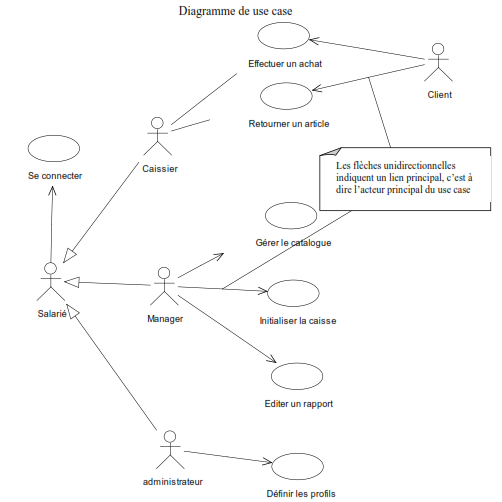 diagramme_use_case